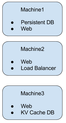Docker website infrastructure